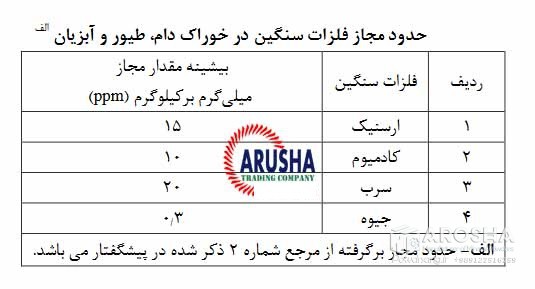 فروش پودر سنگ آهک خوراک دام و طیور