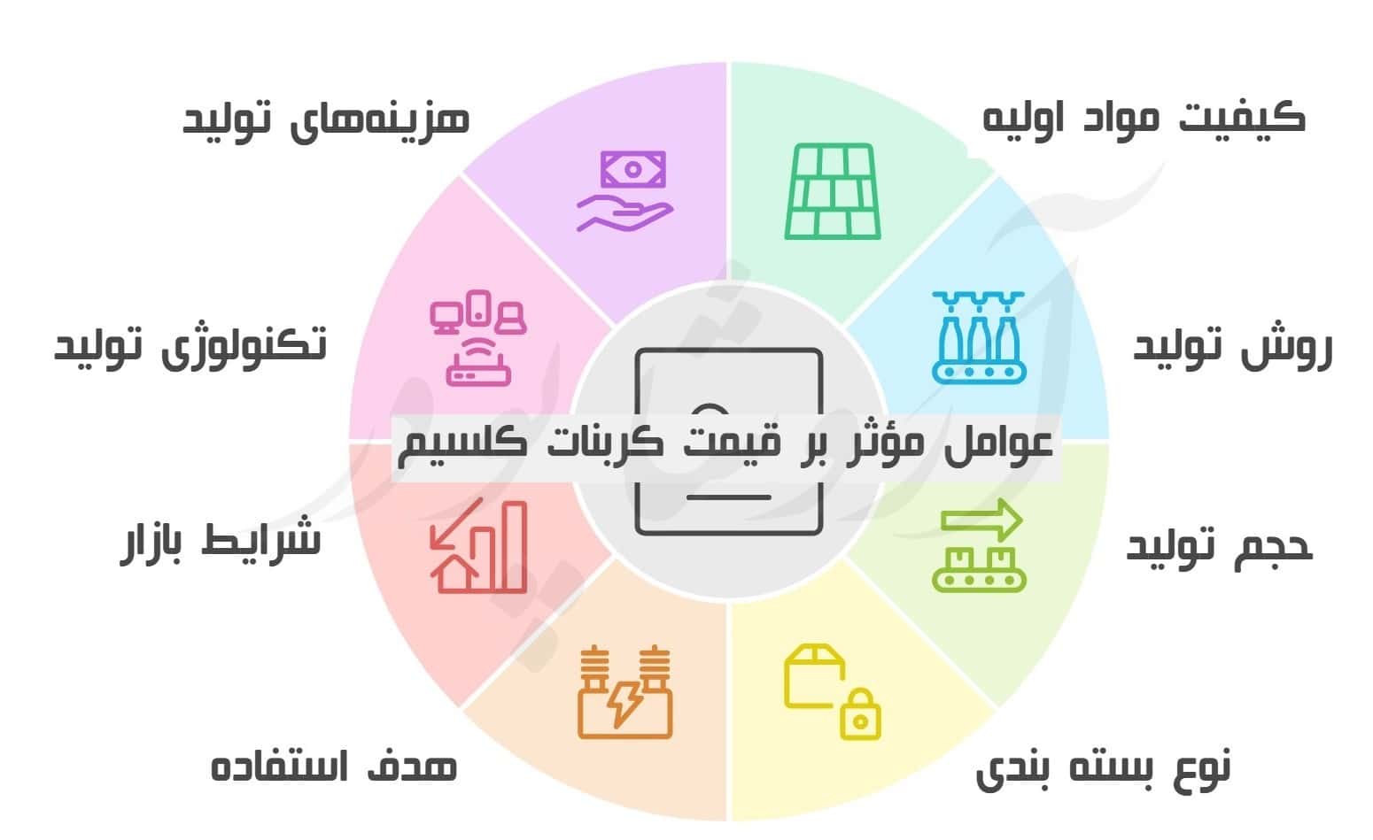 لیست تولید کنندگان کربنات کلسیم