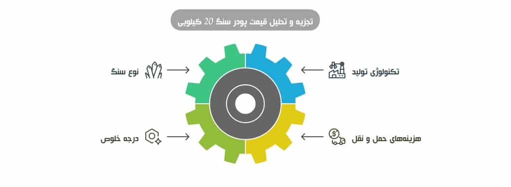 قیمت پودرسنگ 20 کیلوگرمی