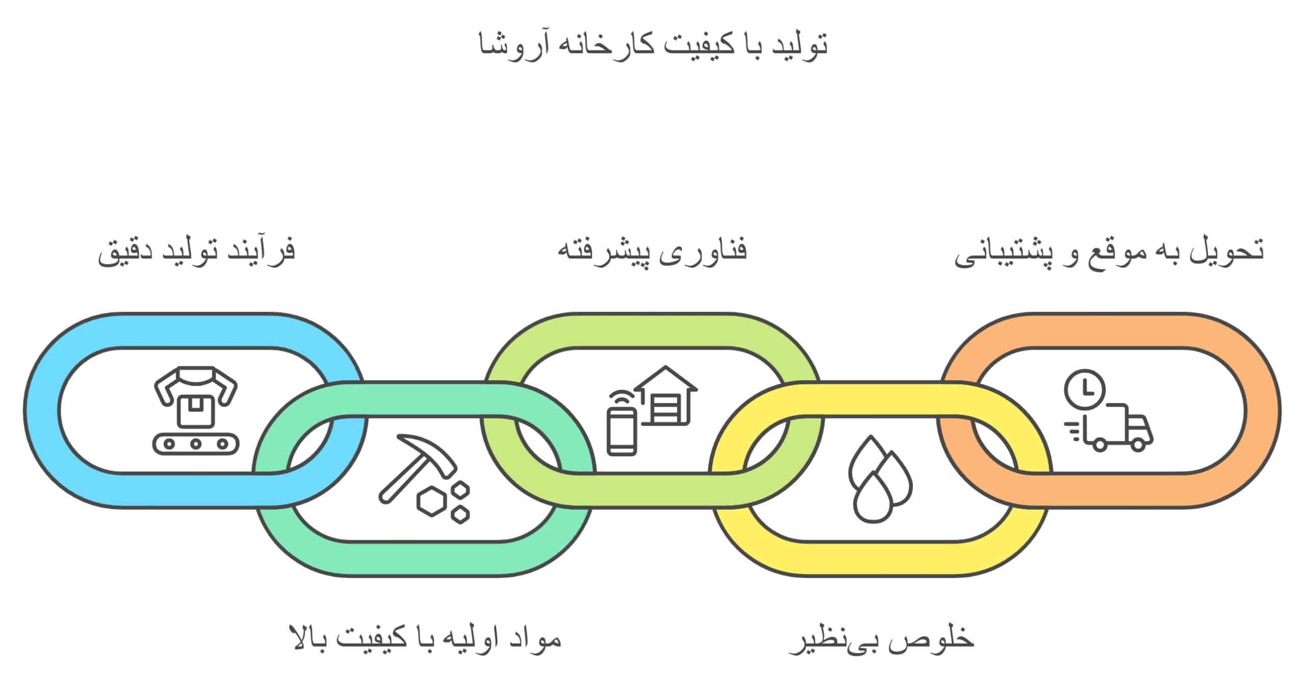 بهترین پودرسنگ جوشقان در کارخانه آروشا