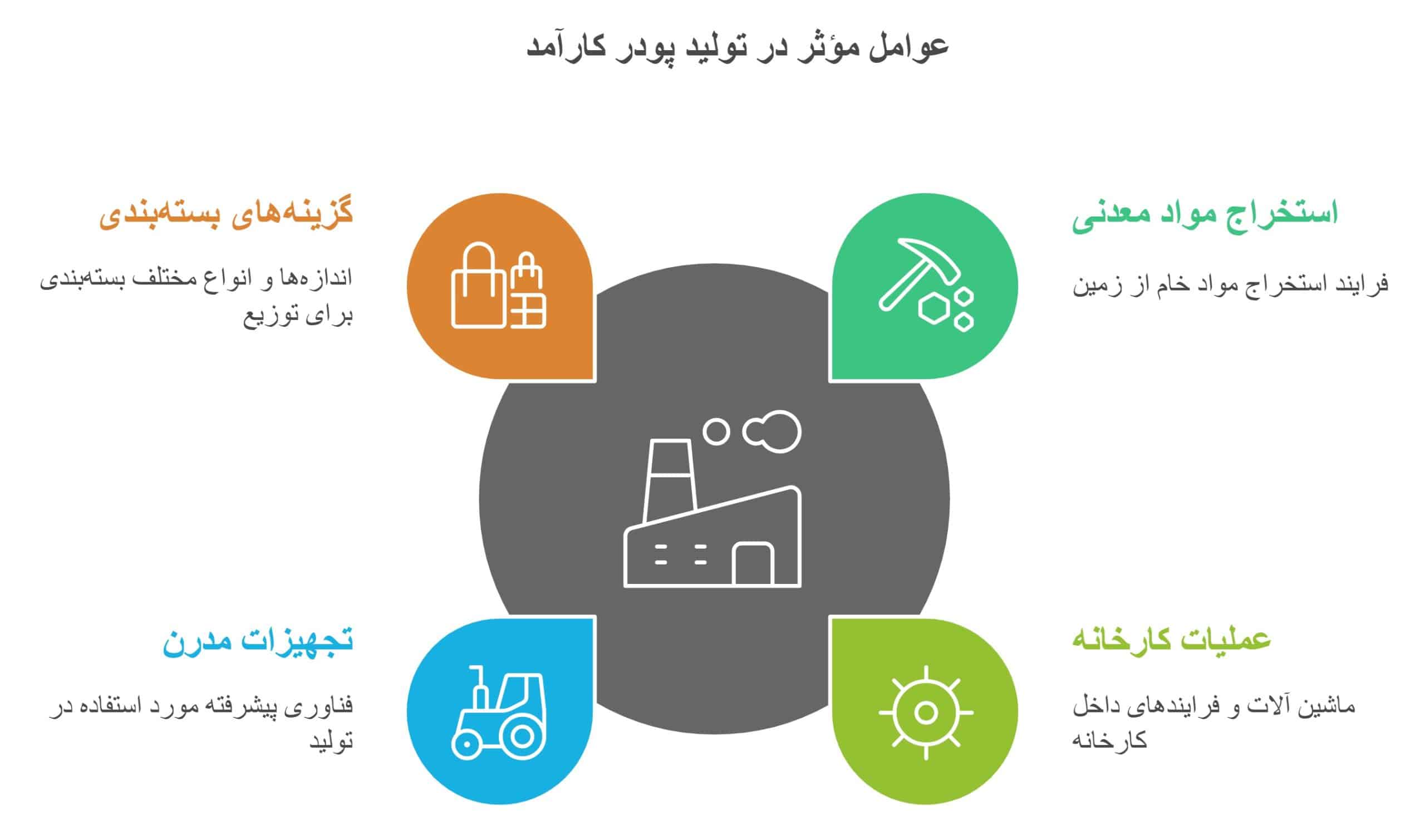 کارخانه پودرسنگ جوشقان