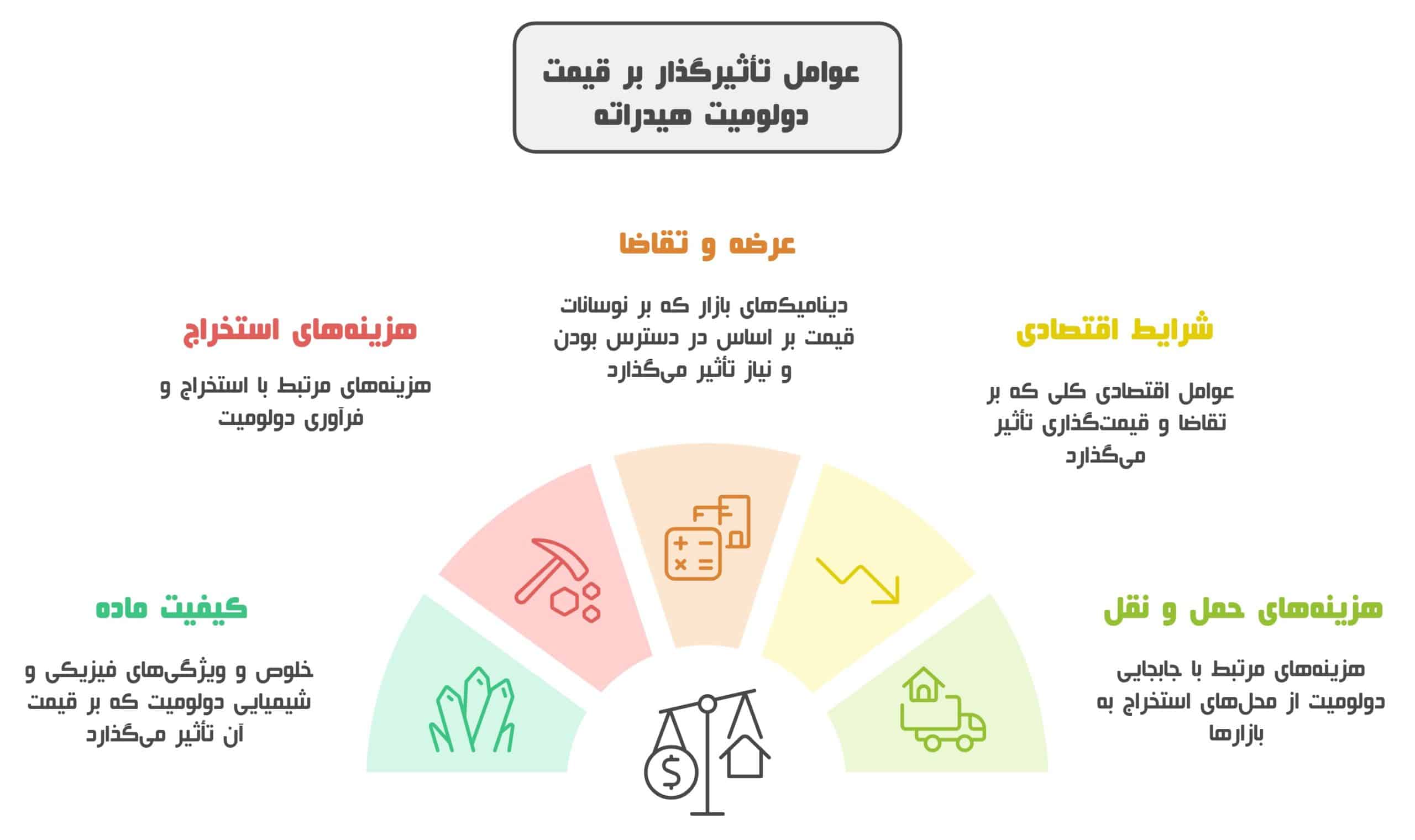قیمت دولومیت هیدراته