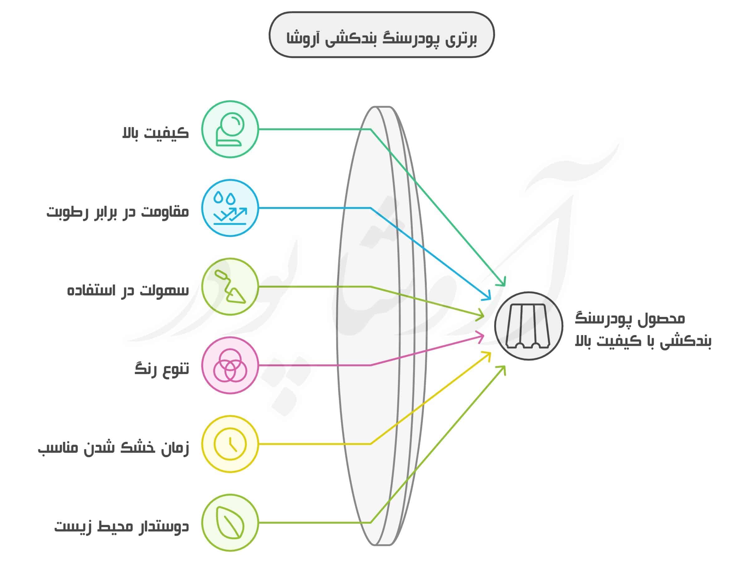 پودرسنگ بندکشی مرغوب