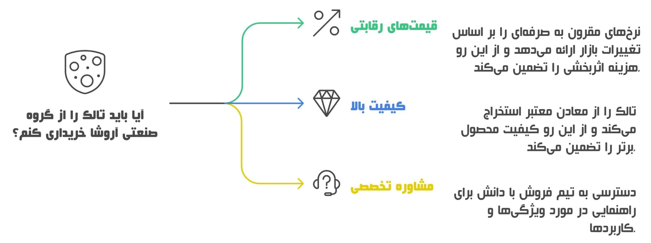 خرید بهترین تالک سفید