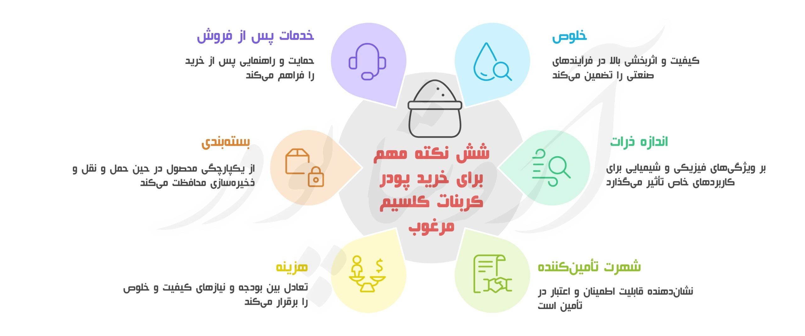 خرید پودر کربنات کلسیم مرغوب