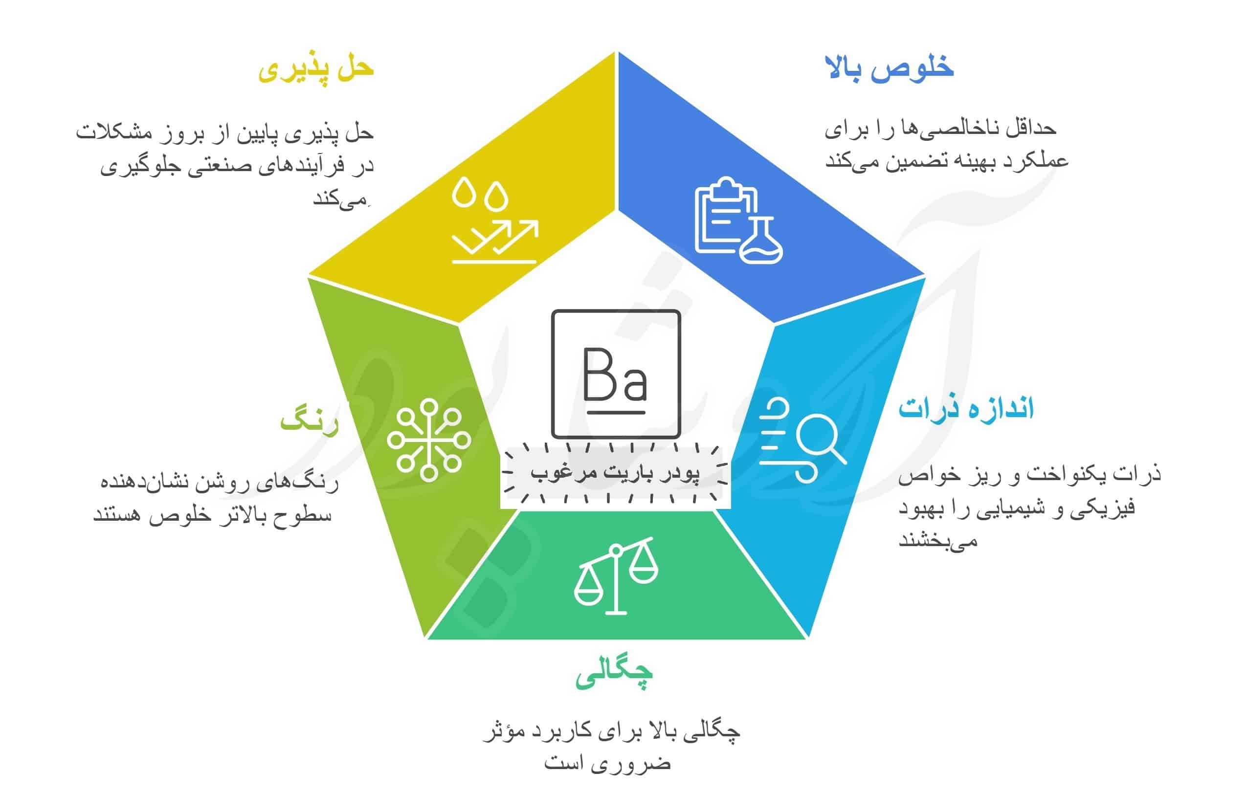 قیمت پودر باریت درجه یک