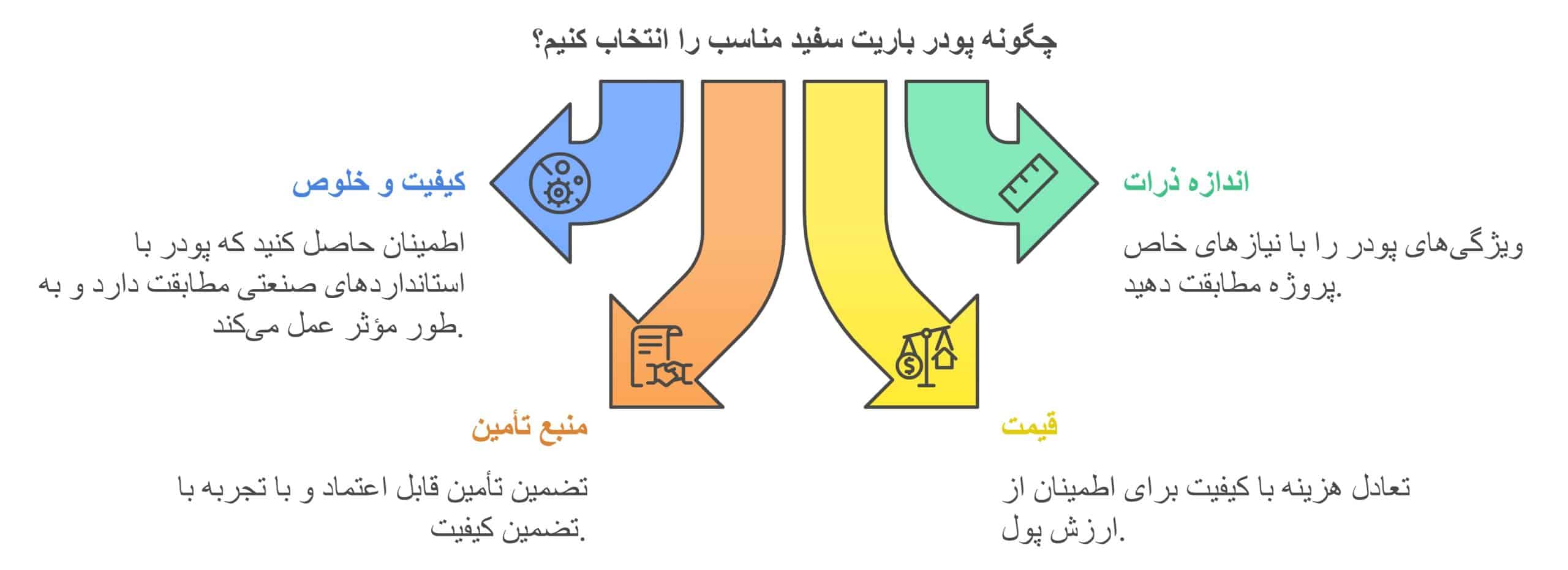 چگونه پودر باریت سفید مناسب را انتخاب کنیم؟