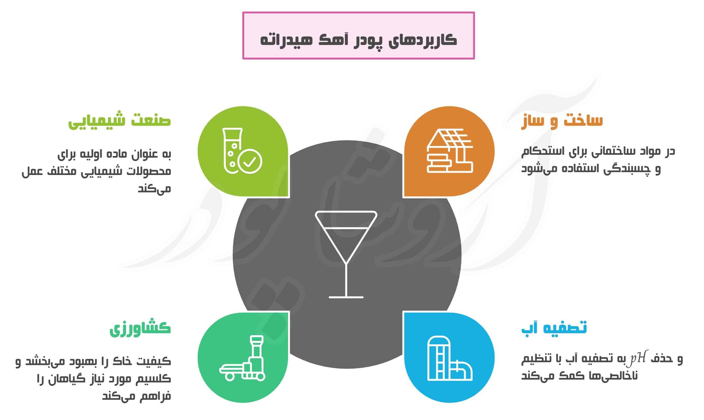 کاربردهای پودر آهک هیدراته